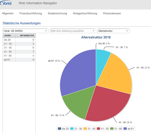 Varial Personalwesen-Software Mitarbeiter Self-Service