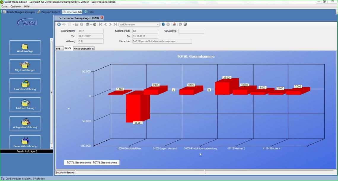 Kostenrechnung Grafik Betriebsabrechnungsbogen Varial Finanzwesen-Software