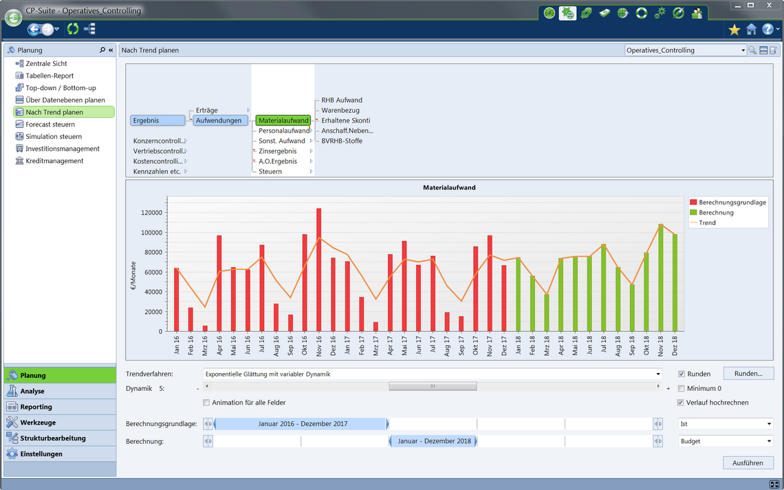 Trendrechnung im operativen Controlling der Corporate Planner Software