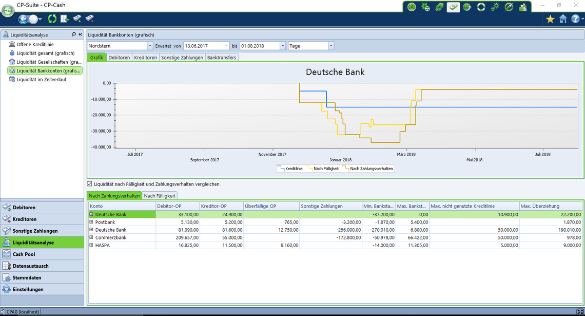 Das Modul Corporate Planner Cash der operativen Controlling Software