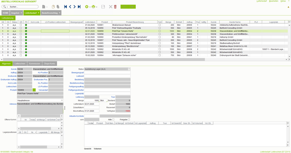 Mit dem eGECKO Integris ERP Software Komplettpaket den Lieferbedarf (Primär- und Sekundärbedarf) ermitteln