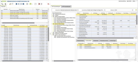 eGecko Kostenrechnung Berichte und Reports: Hierarchische Auswertungsanalyse - Hetkamp GmbH
