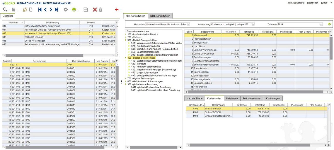 eGecko Kostenrechnung Berichte und Reports: Hierarchische Auswertungsanalyse - Hetkamp GmbH