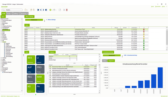 Das Dashboard des eGECKO Intgris ERP für WfbM