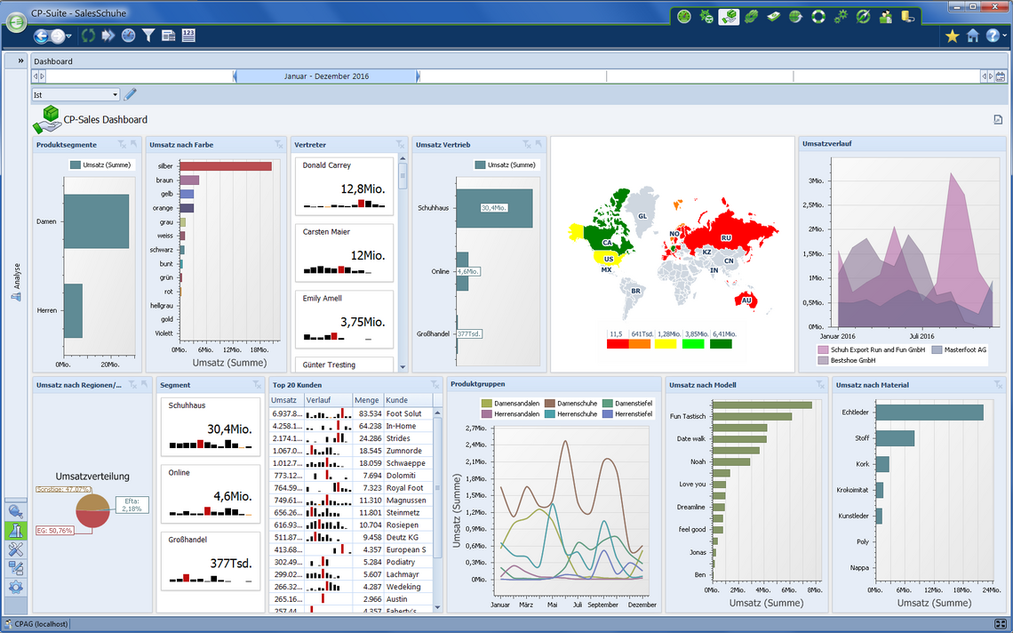Sales Planung mit der Corporate Planner Controlling Software 