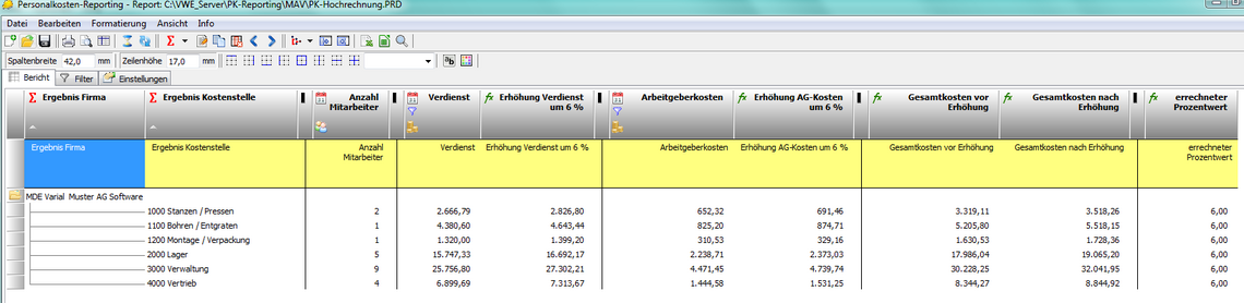 Ein Report aus dem Personalkostenreporting der Varial Personalwesen-Software