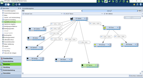 Corporate Planner Cons - die Software für Ihre Konzernkonsolidierung