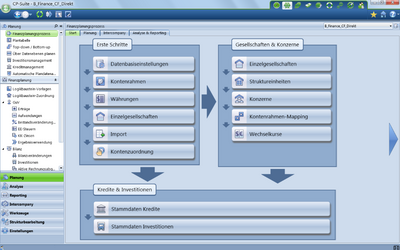 Ein Workflow in der Software für Ihr Finanzcontrolling
