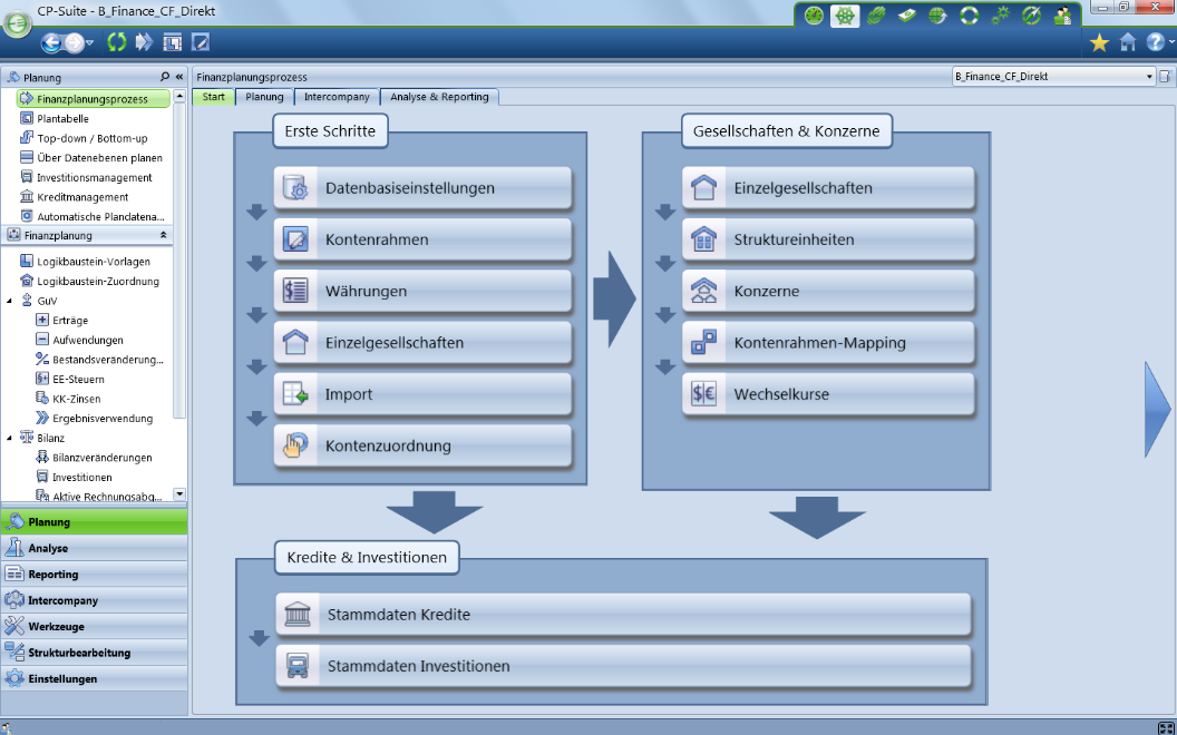 Corporate Planner Finance der Controlling-Software bietet die direkte Integration zu Ihrem Finanzcontrolling