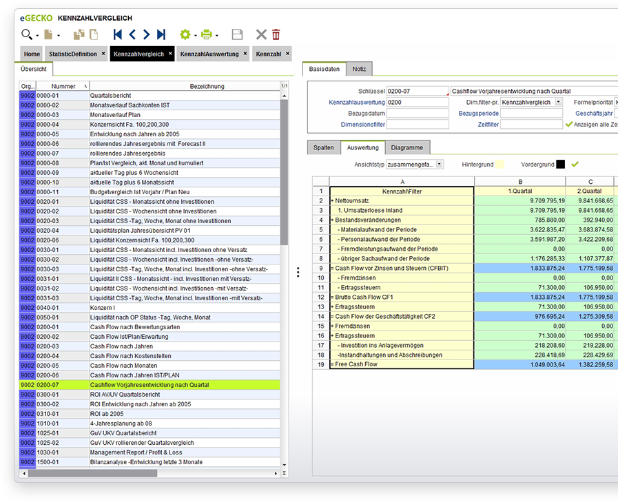 Mit der eGECKO Controlling Software Kennzahlen vergleichen und analysieren